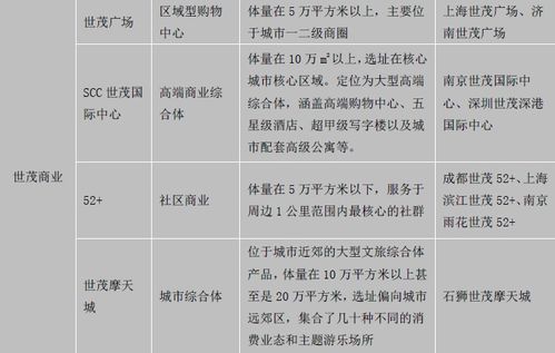 新零售赋能社区商业升级，房企与地产基金共探万亿蓝海