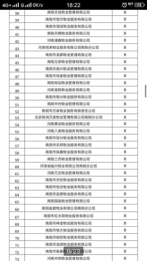 南阳市物业信用等级评定结果揭晓，您家物业表现如何？