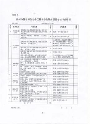 扬州市关于在市区老旧住宅小区开展基本物业服务的实施意见