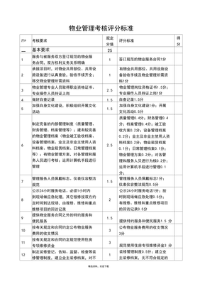 物业管理考核评分标准表 构建科学高效的物业服务评估体系